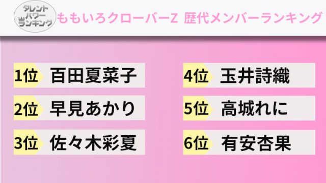 ももいろクローバーZ