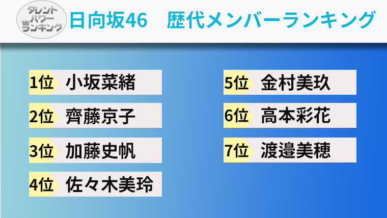 TPランキング-日向坂