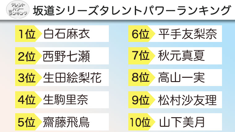 歴代坂道シリーズ(グループ)ランキング