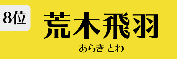 8位：荒木飛羽