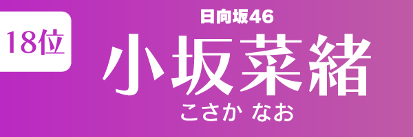 坂道グループの歴代人気メンバーランキング第18位：小坂菜緒（日向坂46）