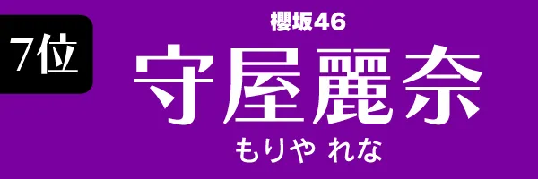 第7位　守屋麗奈　もりや れな