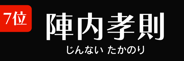 7位：陣内孝則