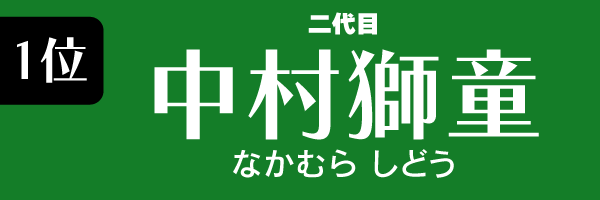1位：中村獅童