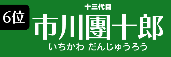 6位：市川團十郎（市川海老蔵）