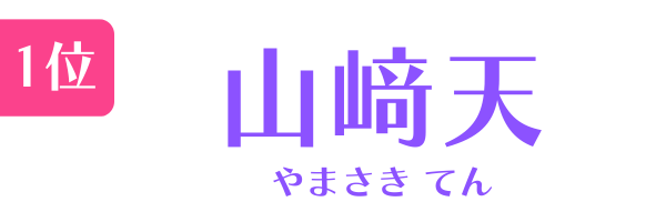 1位　山﨑天 やまさき てん