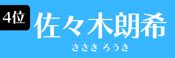 第4位 佐々木朗希 ささきろうき