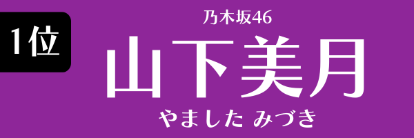 第1位　山下美月（乃木坂46） やました　みづき