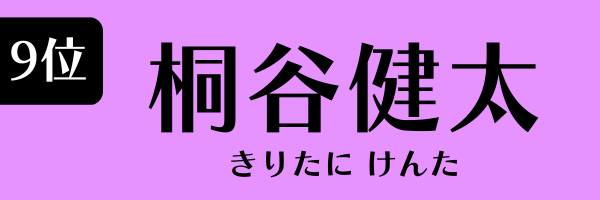 9位　桐谷健太